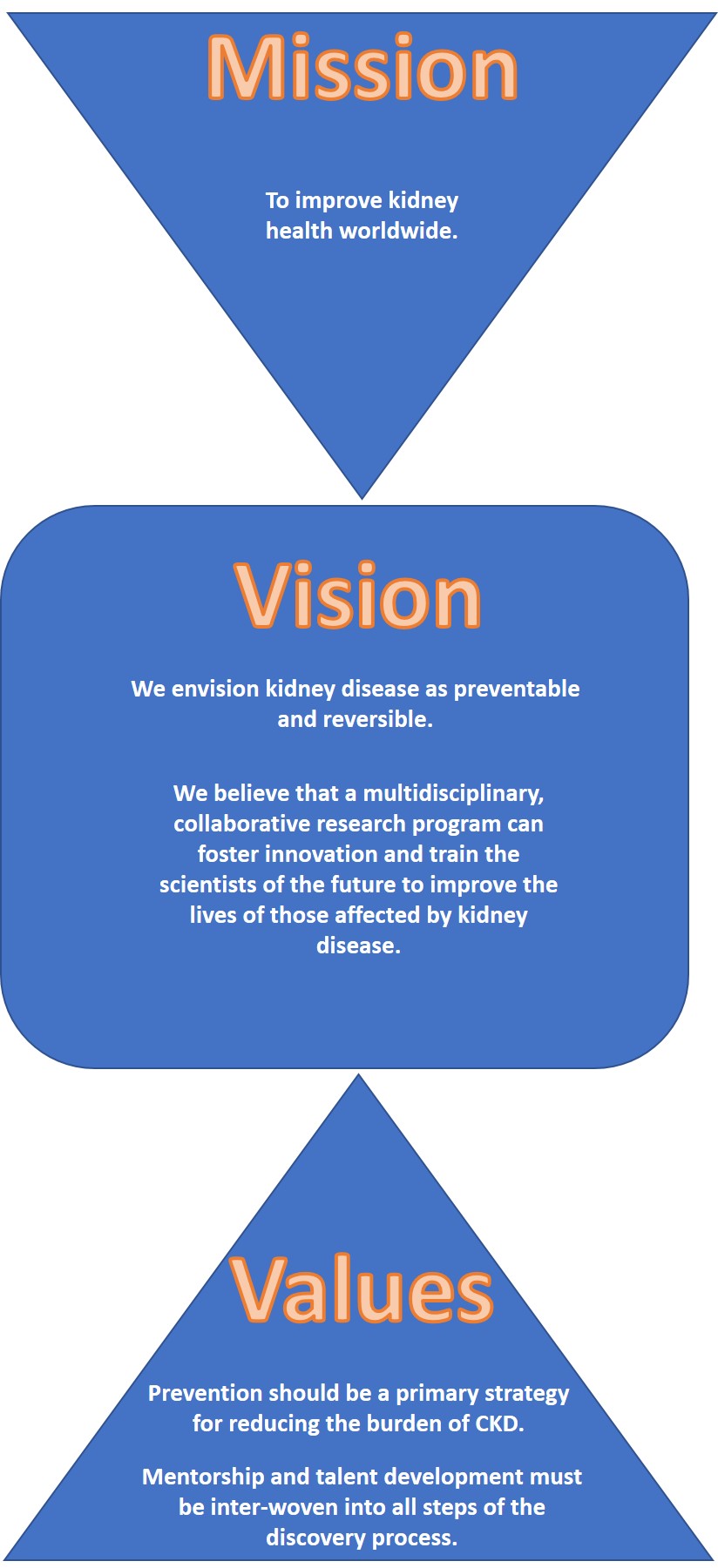 About Us Kidney Health Research Collaborative
